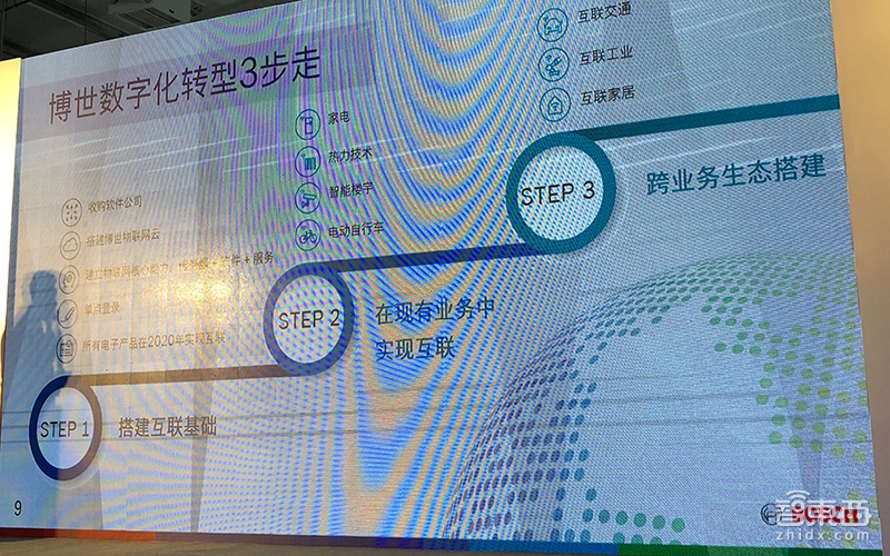 博世汽车技术创新体验日干货：智能互联革命扑面而来！