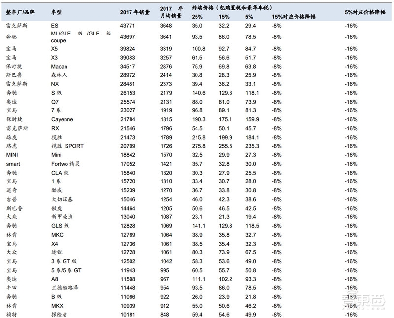 万字报告!一文看懂全球车厂的技术家底模块化平台【附下载】| 智东西内参