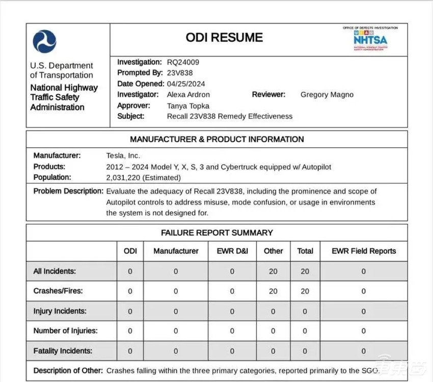 特斯拉被要求提供自动驾驶更多数据，否则或面临至多9.8亿元罚款