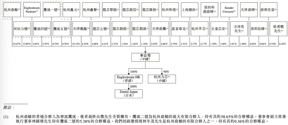 浙江存储芯片企业赴港IPO,猛攻HBM量产,供货国产AI芯片和CPU