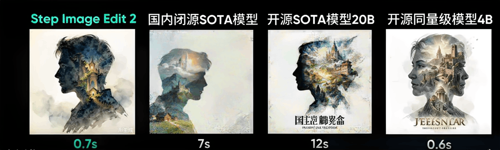 阶跃星辰新图像编辑模型来了！2分钱一张、0.7秒出图，实测海报风格迁移出彩