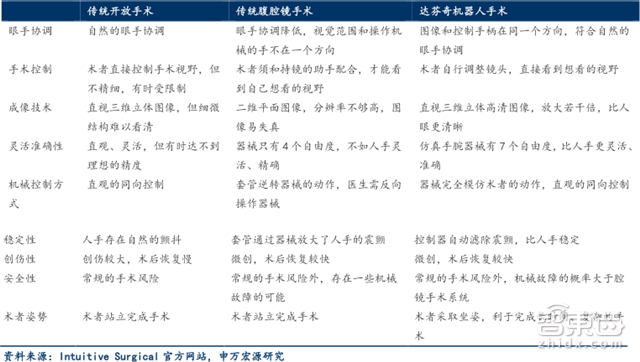 柔性机器人报告:横扫医疗和工业的中国逆袭机会【附下载】| 智东西内参