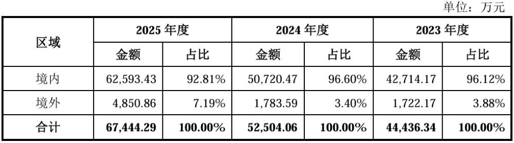江苏半导体“小巨人”冲刺IPO：供货SK海力士、美光、中芯国际