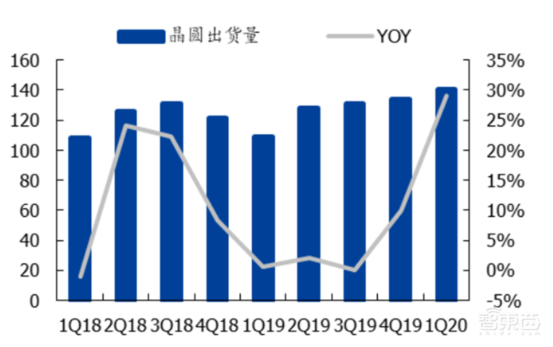 报告:美国出狠招斩华为芯片后路!中芯国际能否成最强备胎?【附下载】