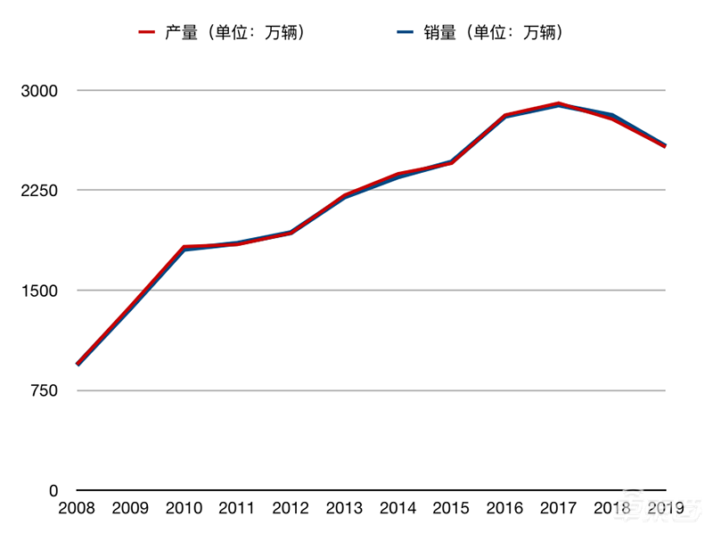 八省市大力救车市:给车牌、给补贴,抓紧上车