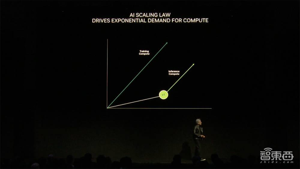 黃仁勛孫正義聯(lián)手，建日本最大AI工廠，自曝后悔沒接受買英偉達(dá)的提議