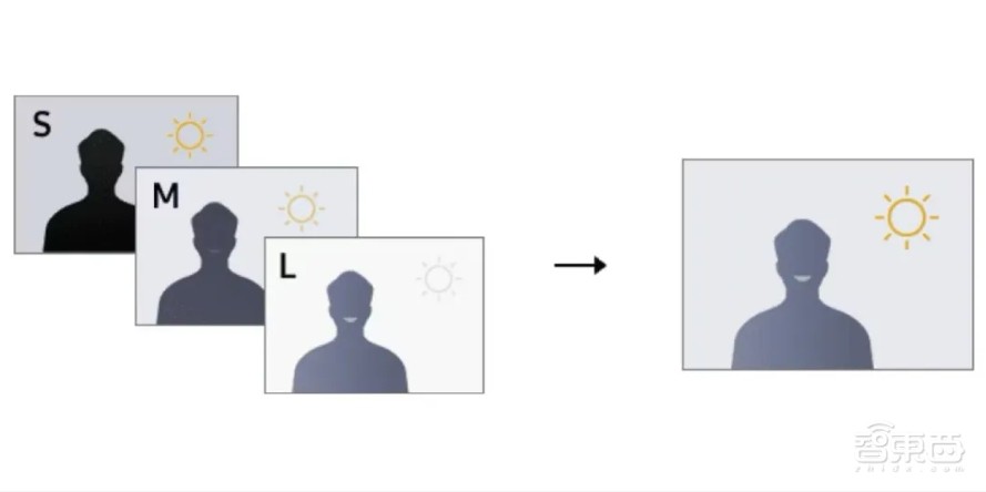 手机影像原生画质跃迁,一颗小小图像传感器里,藏着像素技术颠覆式创新