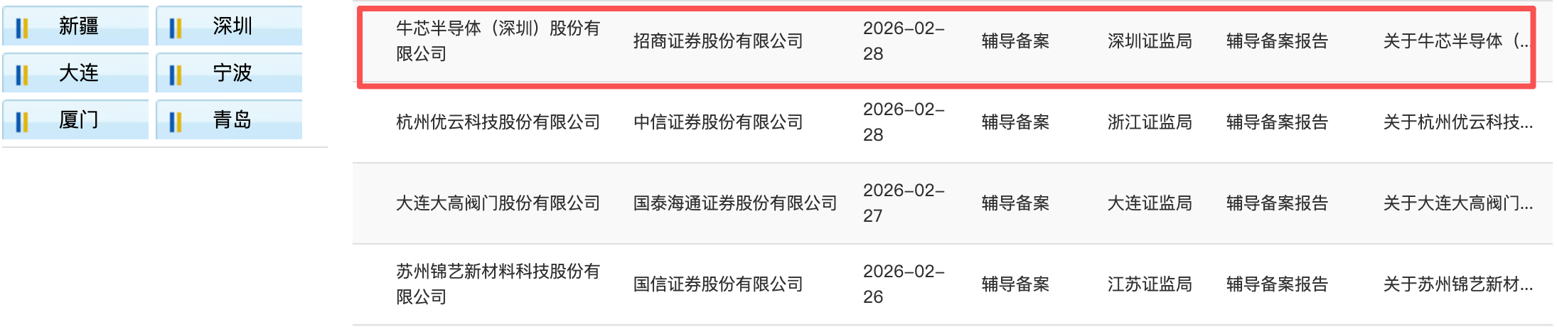 哈工大校友创业,深圳AI芯片“小巨人”启动IPO!