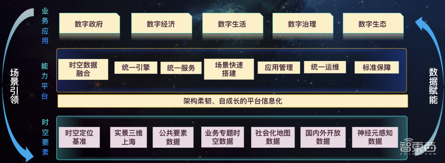 苹果Vision Pro押注的空间计算,在中国用到了智慧城市上