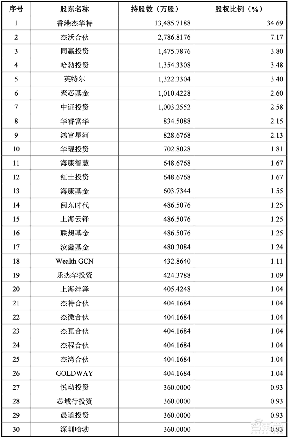 华为比亚迪投资,国产虚拟IDM商上市!打入小米荣耀供应链