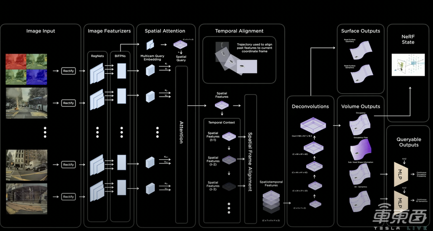 特斯拉AI Day最硬核的解读来了！清华博导分析6大关键点