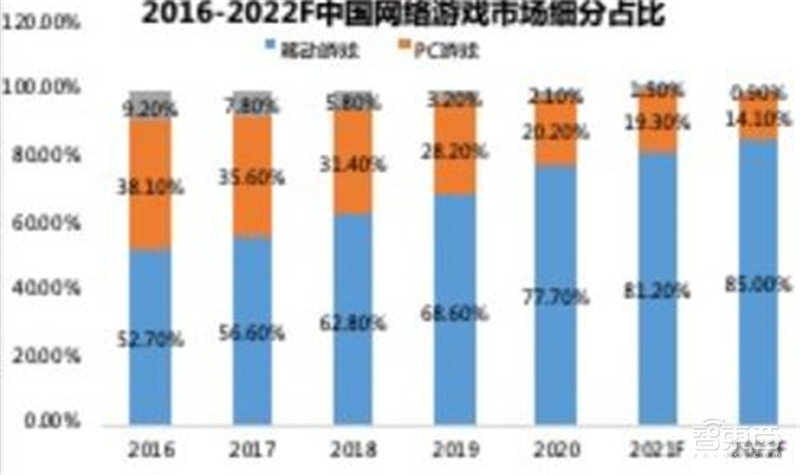 5G用户超1.6亿!2021中国互联网发展报告出炉,九大领域一文看懂 | 智东西内参