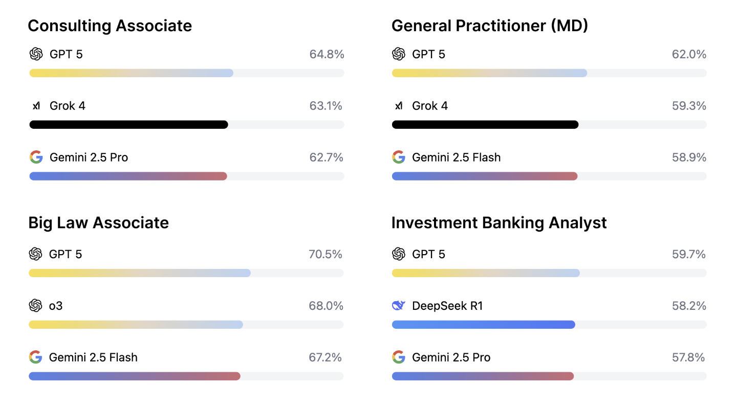 3位00后,估值700亿