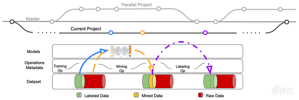 秒变AI算法专家，还完全免费！这个国际开源AI平台真香
