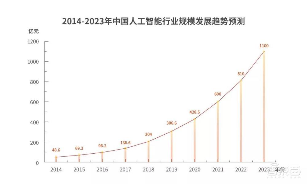 30位海外科技大佬预判2021年：居家办公还会持续很久