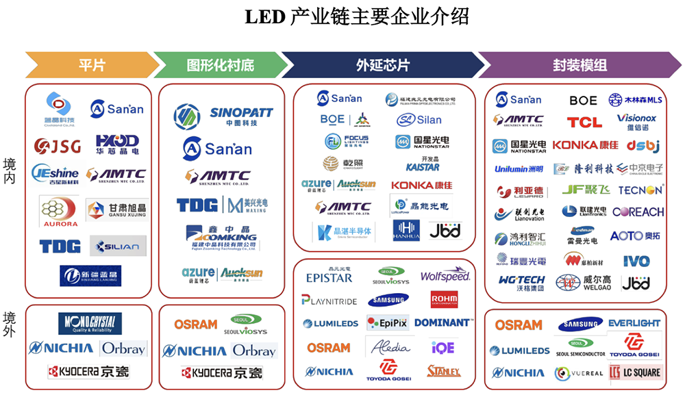 广东半导体材料“小巨人”要IPO了,年入11亿,供货苹果三星