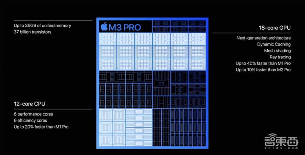 全球首颗3nm电脑芯片,来了!