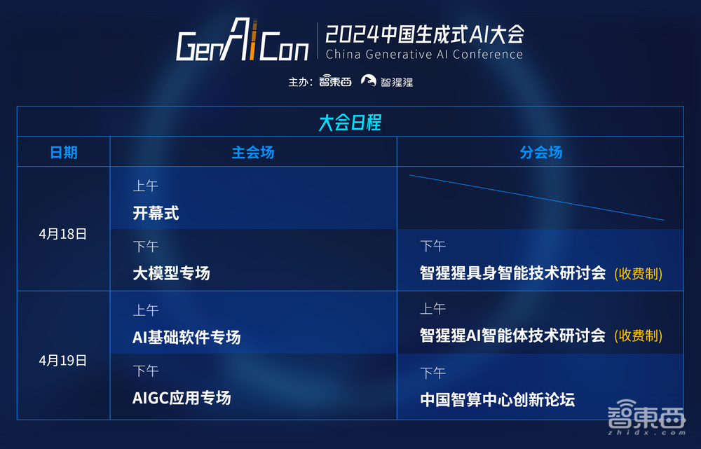 飙进大模型落地时代!中国生成式AI大会定档4月18日,TOP50年度企业同期揭晓