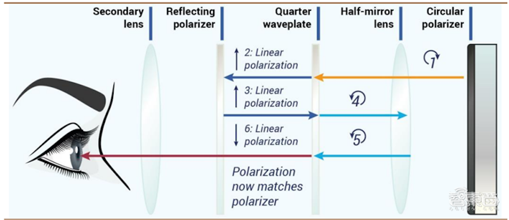 刚刚，字节跳动首款VR头显发布！