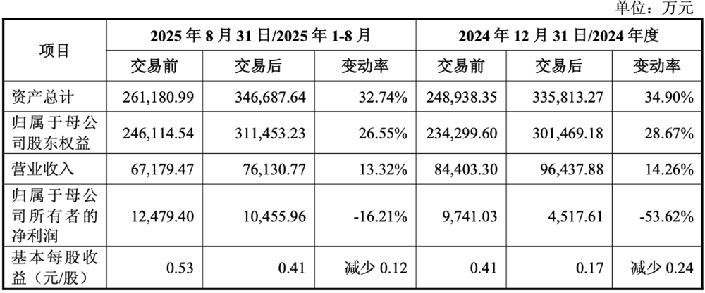 8.5亿!上海通信芯片重磅并购