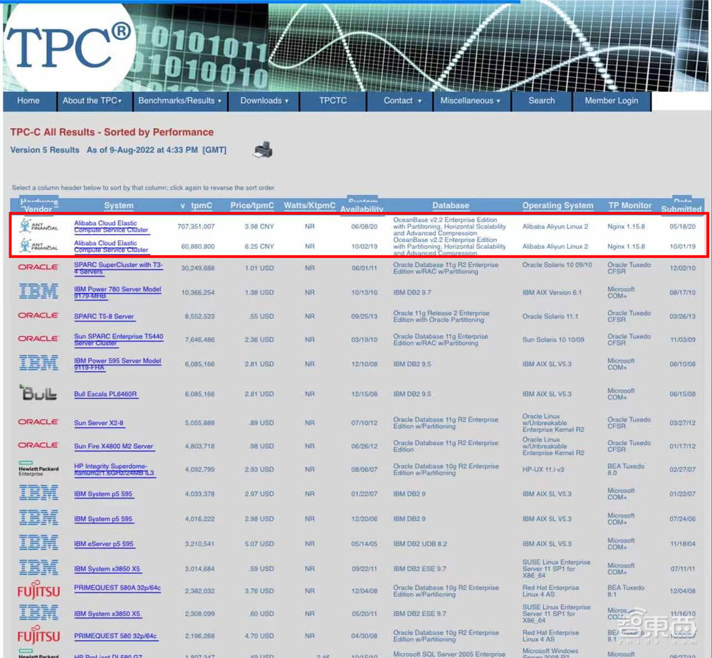 对话杨传辉：国产数据库新战绩背后，OceanBase坚持自研的初心与决心