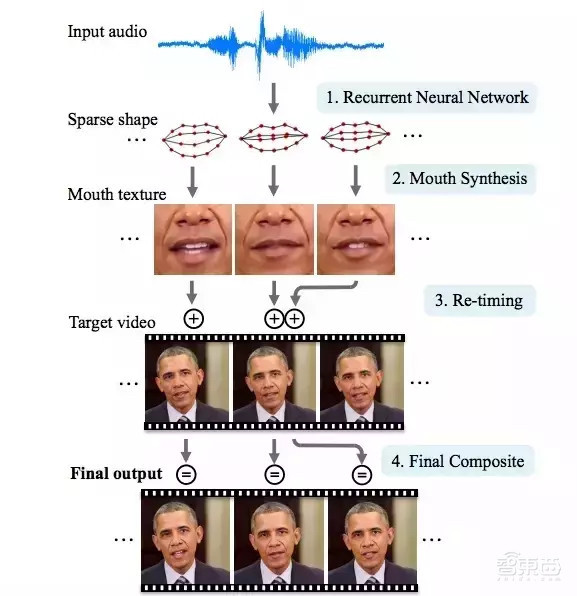强迫症福音！AI对应配音改演员口型，汤姆·汉克斯也能流利说日语