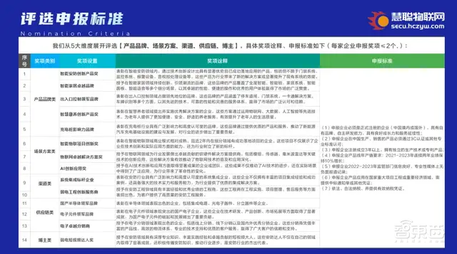 见证品牌的力量!2024慧聪物联网品牌评选【奖项申报】火热开启!