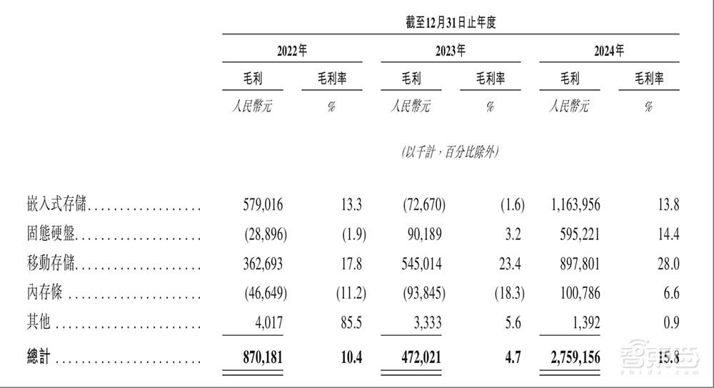 深圳存储芯片龙头冲刺港交所!市值近400亿,供货四大手机巨头