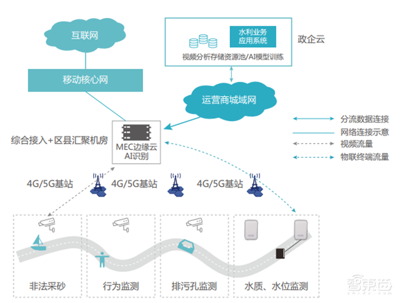 32页新华三人工智能发展白皮书:AI芯片“井喷”式发展【附下载】| 智东西内参