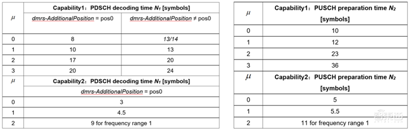 一文看尽5G全产业芯片需求!二十五大核心应用拆解 | 智东西内参