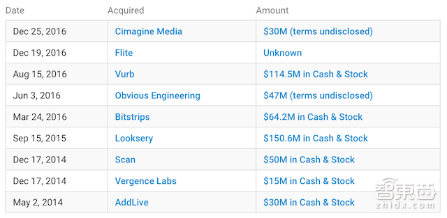 马云之后纽交所最大科技IPO 黄图起家的Snap牛在哪?