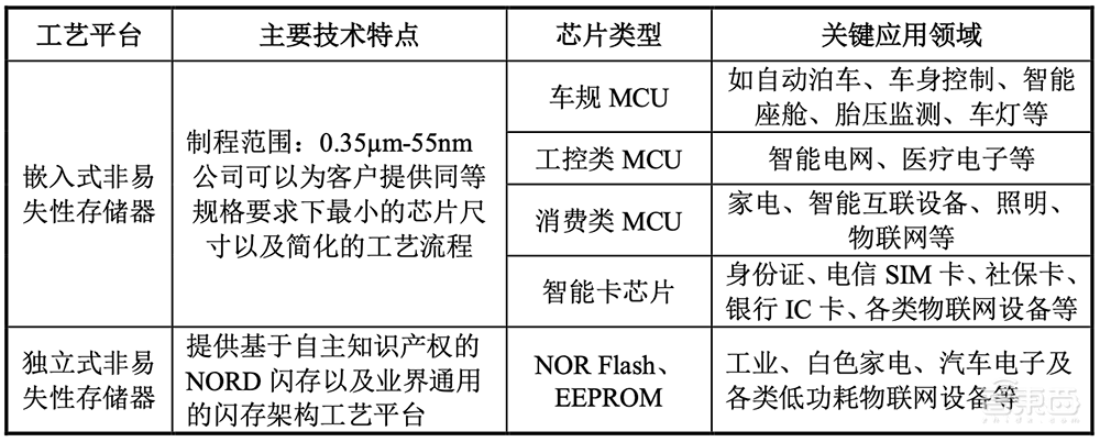 拟募资180亿!2022年科创板最大IPO来了