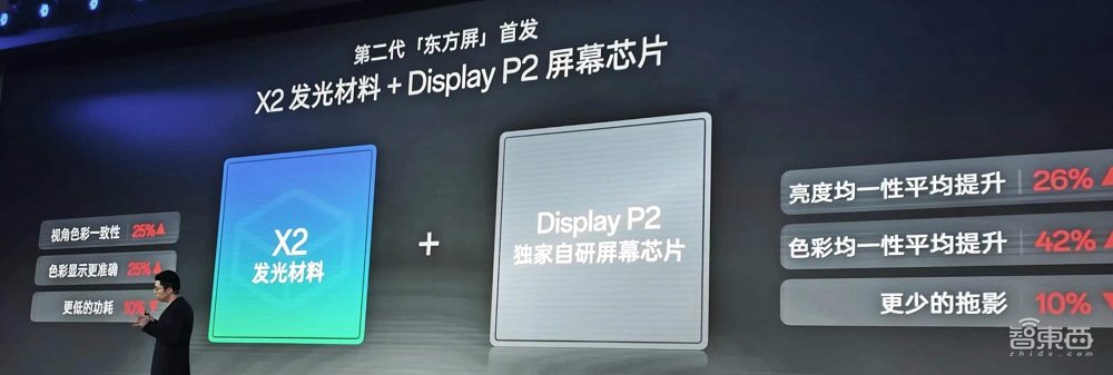 一加京东方联合发布二代“东方屏”:防晒又护眼,自研生产线,全球首块DisplayMate A++屏幕诞生
