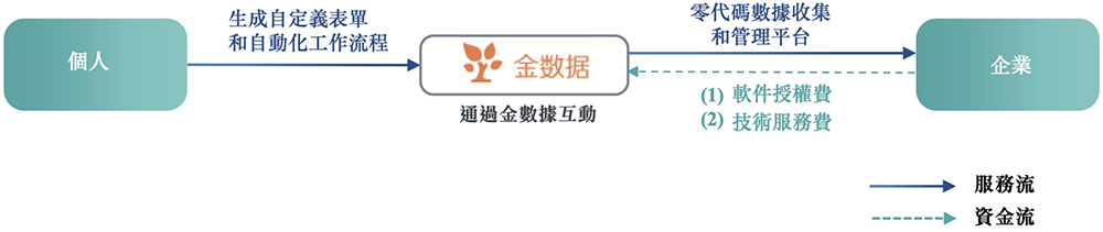 刚刚,腾讯快手投出一个400亿IPO!开盘大涨99%