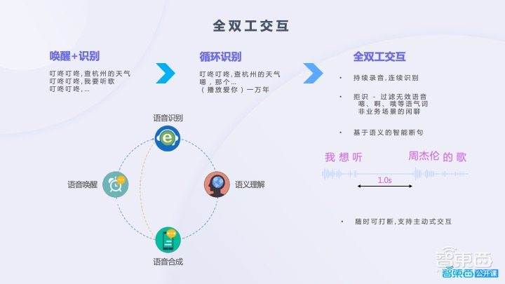 开发必读!语音交互能力构建的关键与难点