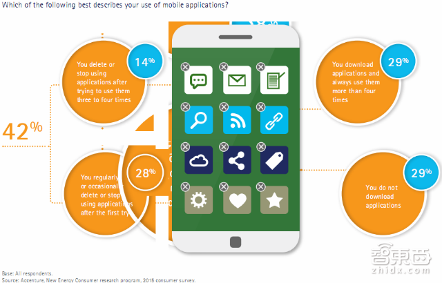 埃森哲报告:解密智能时代新能源的消费价值