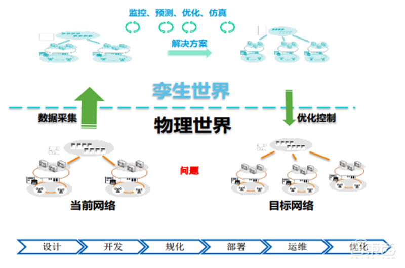 6G技术长啥样?5大趋势,13个核心技术2030年落地 | 智东西内参