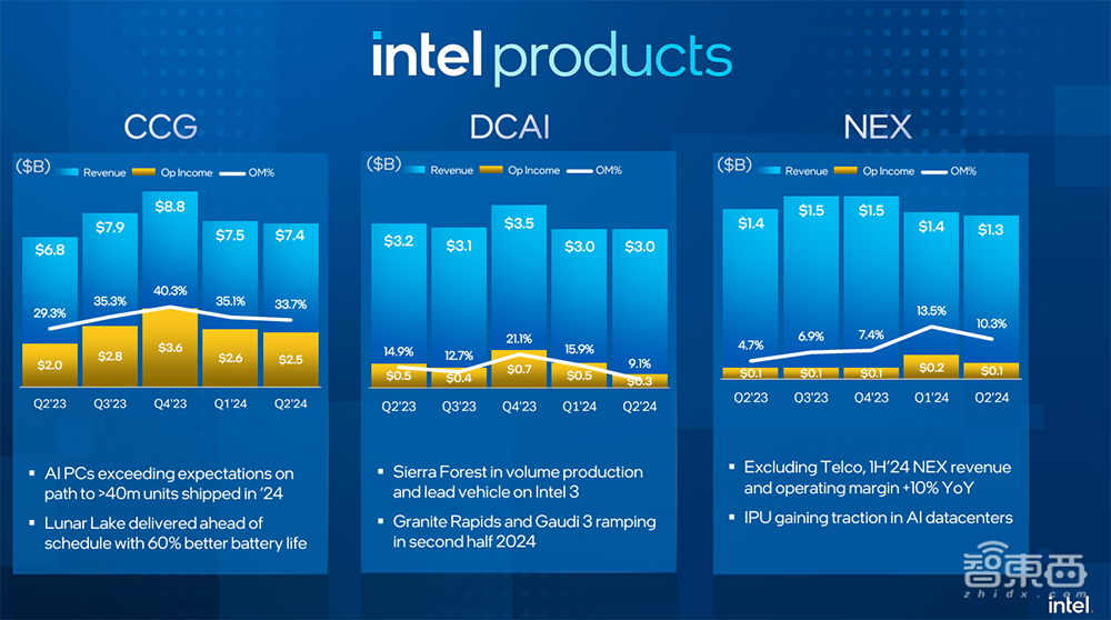 芯片巨头裁员15000人!