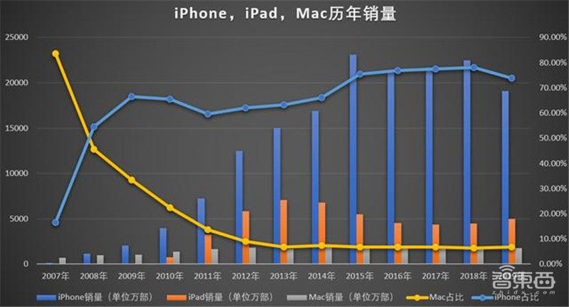 多款苹果芯片实测对比!自研芯片能有多强?