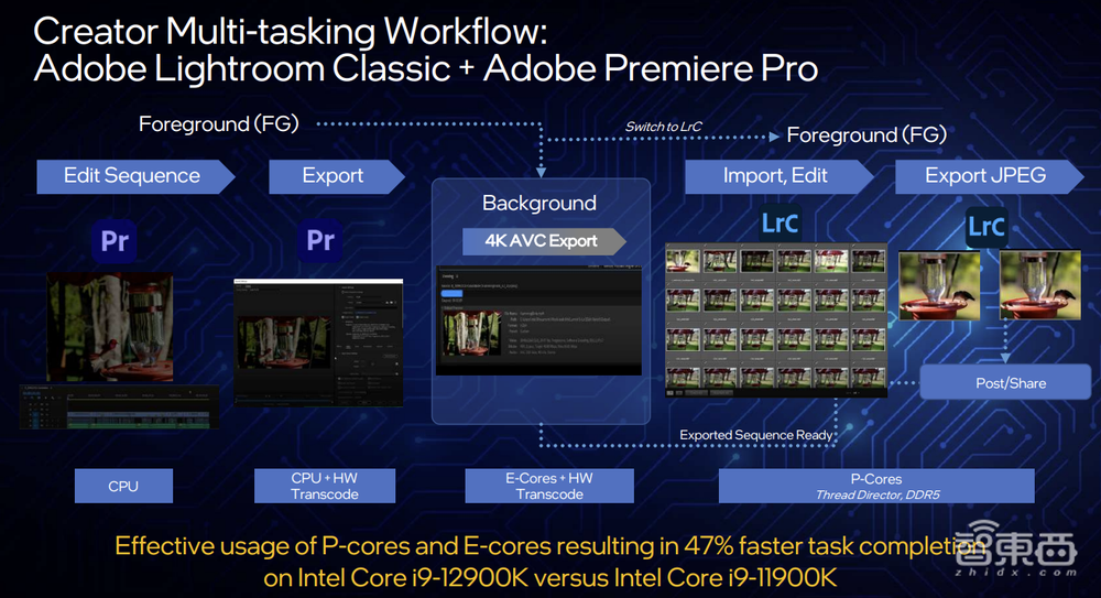 12代酷睿首发评测:干翻苹果碾压AMD,英特尔逆风翻盘稳了?