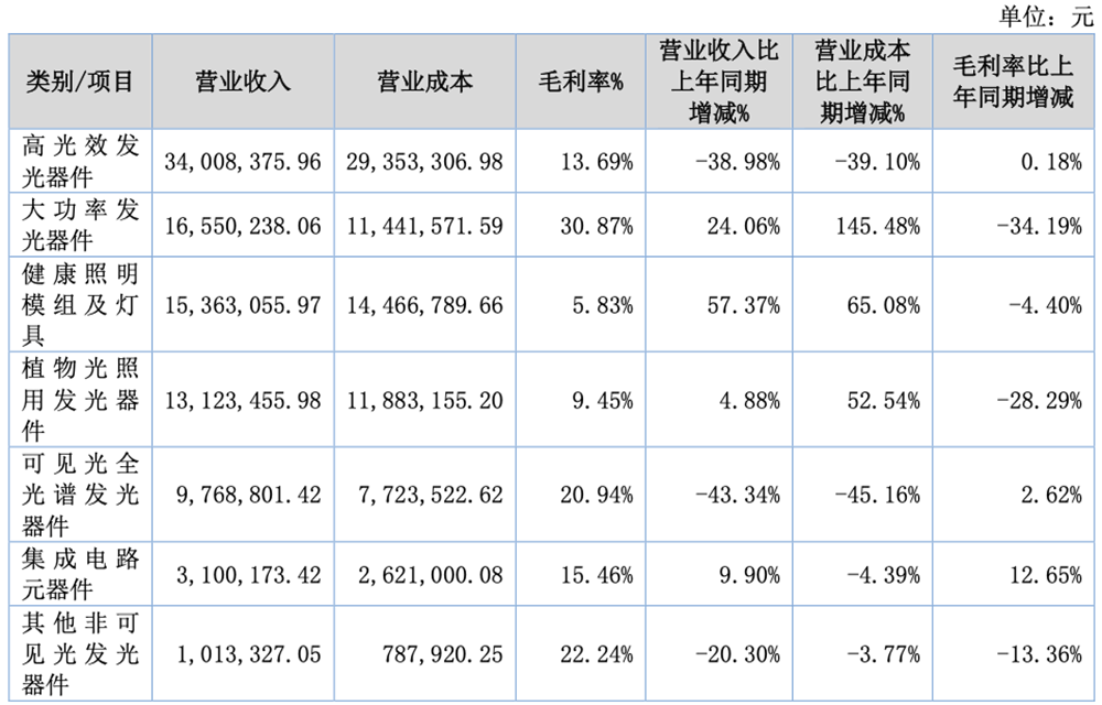 深圳半导体器件“小巨人”,启动IPO