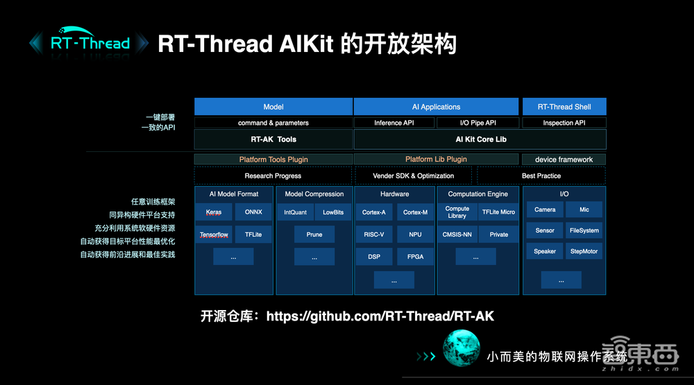 RT-Thread杨武:端侧AI的算法与开发困境,详解操作系统创新方向