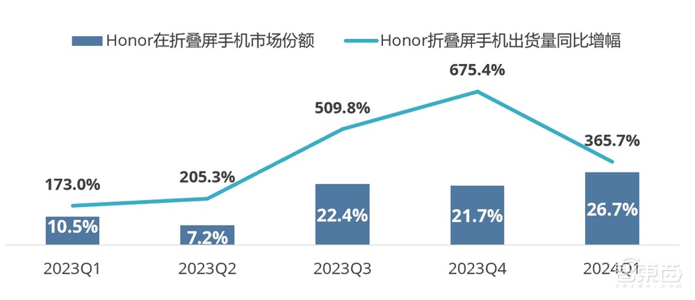 手机AI or AI手机?荣耀抛出深水炸弹