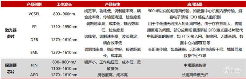 光芯片深度报告,下一代芯片革命技术,国产替代动力十足 | 芯东西内参