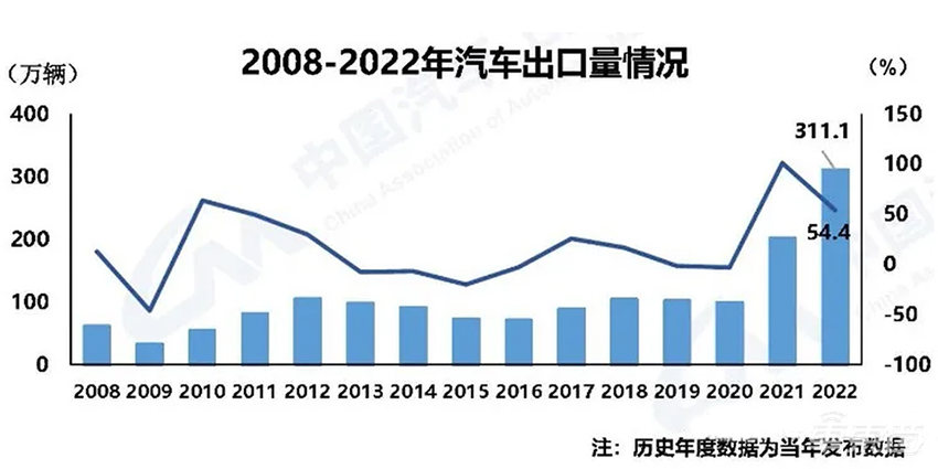 大众在德削减ID.4与ID.7产量，将停产6周，或因需求降低