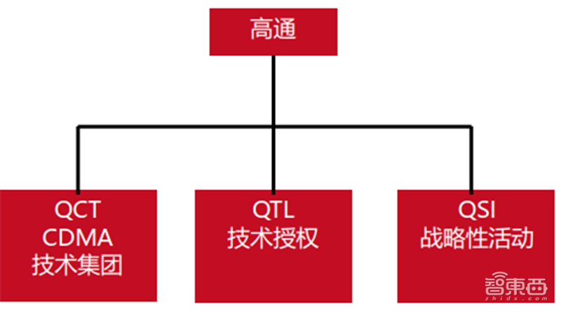 高通华为神仙打架,基带芯片行业全面解析【附下载】| 智东西内参
