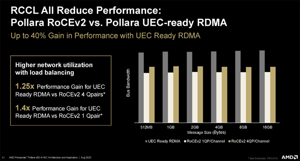 今年Hot Chips最全看点,都在这了!一文看尽芯片界7大风向