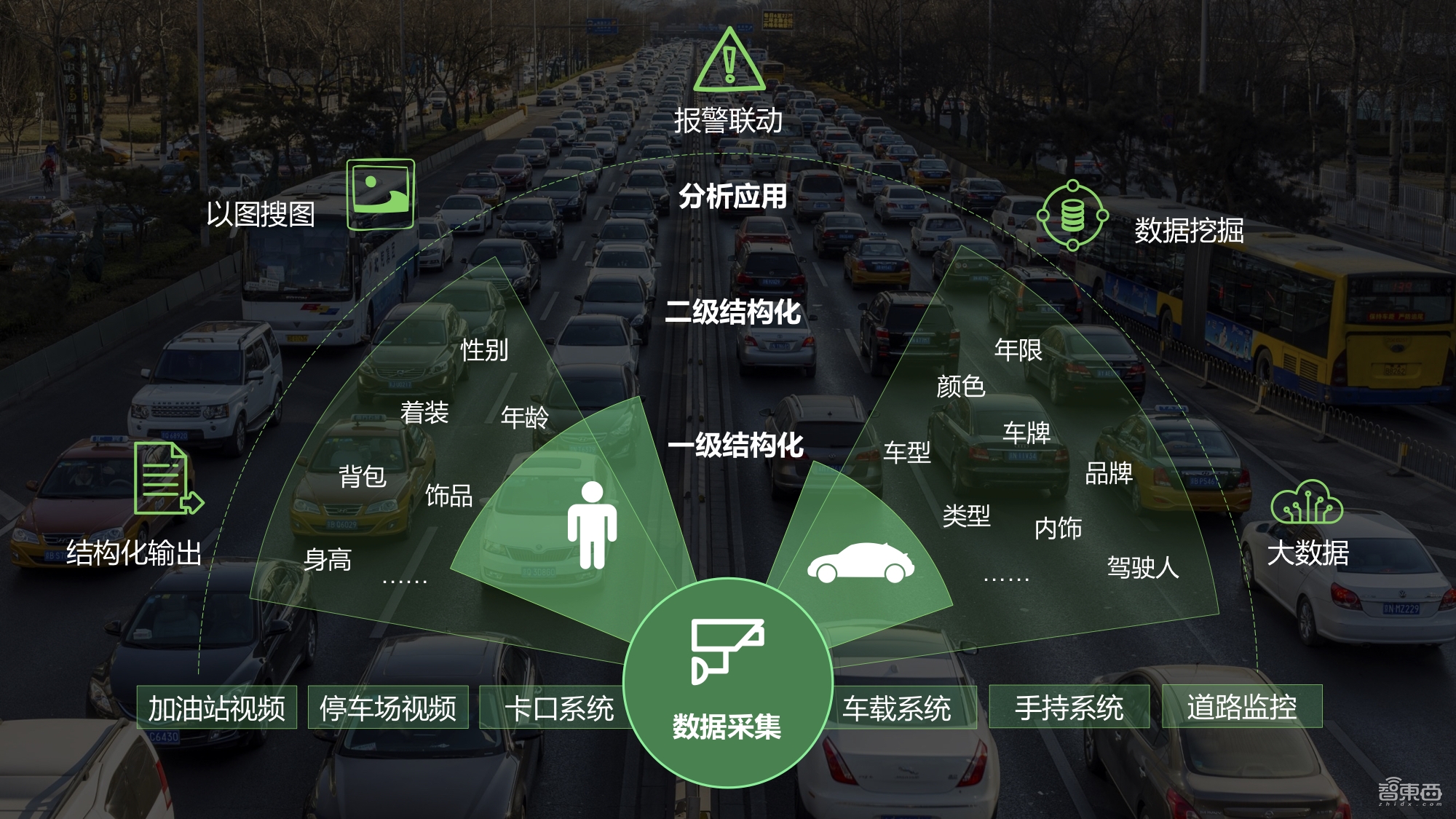 20年安防老兵创业,这家CV创企要做最强“车脸识别”