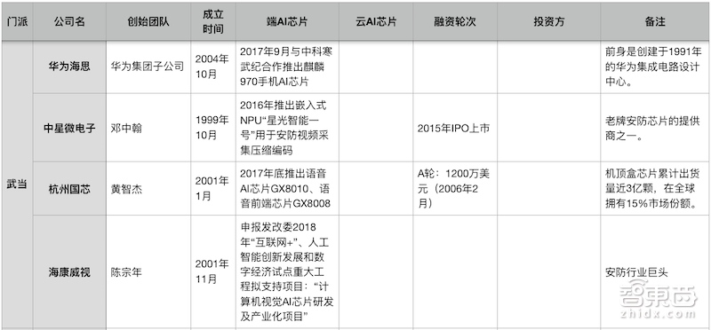 深度 | AI芯片终极之战