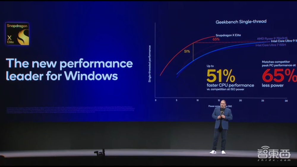 高通亮出AI PC软硬件全家桶，联手微软领跑苹果